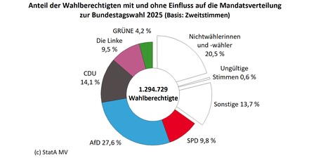 Weitere Informationen