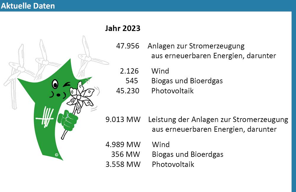 Bild mit ausgewählten Daten zum Thema "Energie"